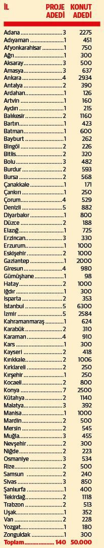 Vatandaş akın etti! 2 günde 10 bin başvuru