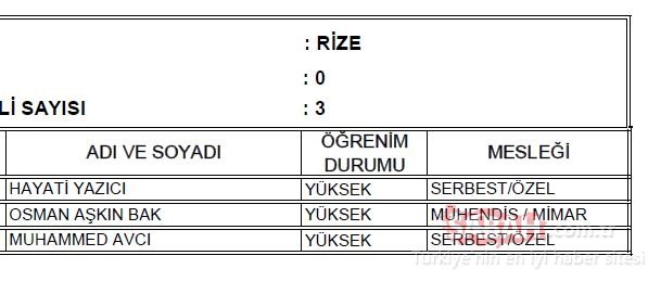 Rize AK Parti milletvekili adayları 2018 - 24 Haziran erken seçimleri