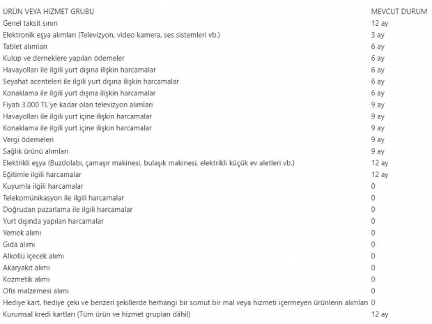 BDDK'dan taksit açıklaması ! 12 aya çıkarıldı