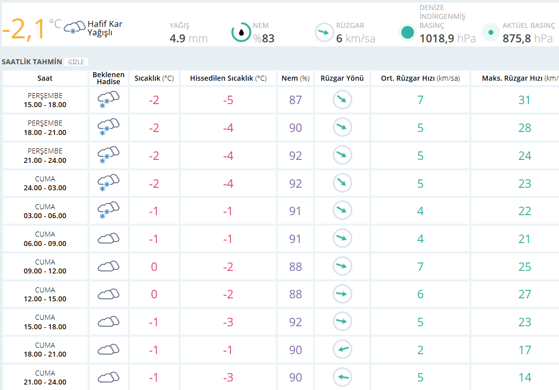 Gümüşhane'de yarın okullar tatil mi? Gümüşhane'de kar alarmı!