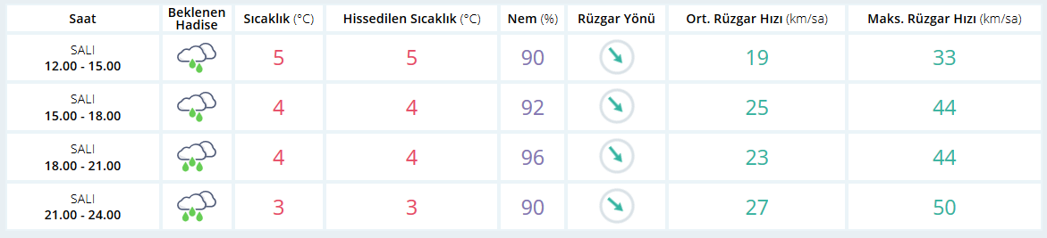 Samsun'da yarın okullar tatil mi? 9 Ocak Çarşamba okullar tatil mi?