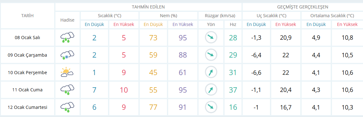 Samsun'da yarın okullar tatil mi? 9 Ocak Çarşamba okullar tatil mi?