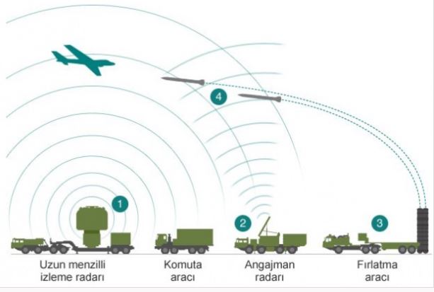 Milli Savunma Bakanlığı'ndan flaş açıklama: S-400 teslimatı resmen başladı!