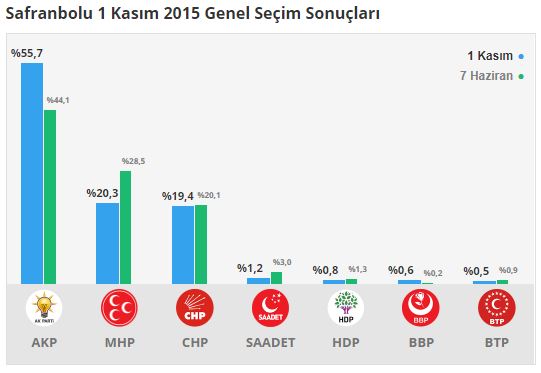 safranbolu-secim-sonuclari---karabuk.jpg