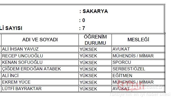 Sakarya AK Parti milletvekili adayları 2018 - 24 Haziran erken seçimleri