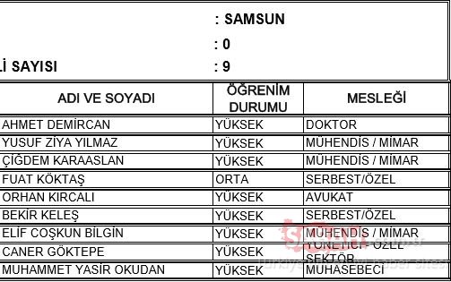 Samsun AK Parti milletvekili adayları 2018 - 24 Haziran erken seçimleri