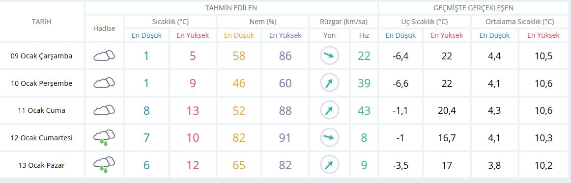 Samsun'da yarın okullar tatil mi? 10 Ocak Perşembe okullar tatil mi?