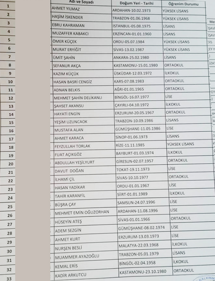 AK Parti, MHP Sancaktepe belediye meclis üye listesi– Cumhur ittifakı 2019 seçimleri