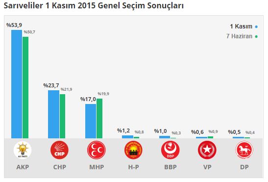 sariveliler-secim-sonuclari-karaman.jpg