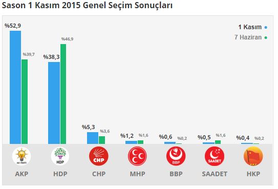 sason-secim-sonuclari---batman-015.jpg
