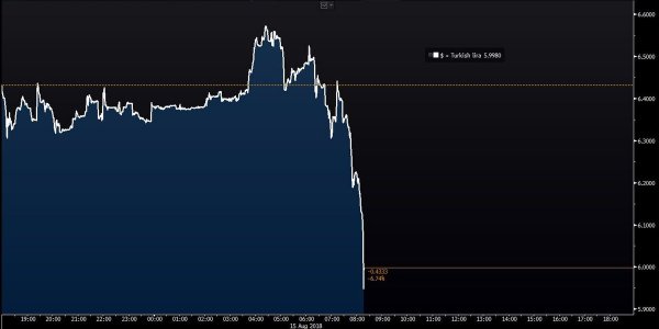 Dolar fiyatlarında büyük düşüş!