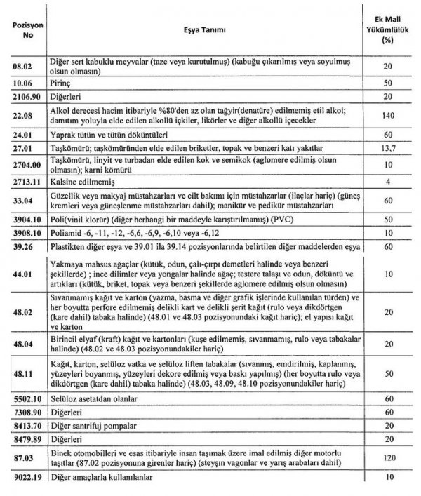 Dolar ne kadar oldu? | 1 dolar kaç TL |15 Ağustos dolar-euro fiyatları son durum