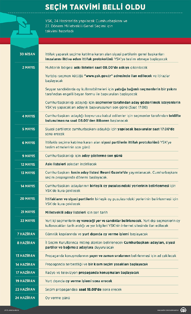 24 Haziran seçiminde Cumhurbaşkanı adayları kim oldu?