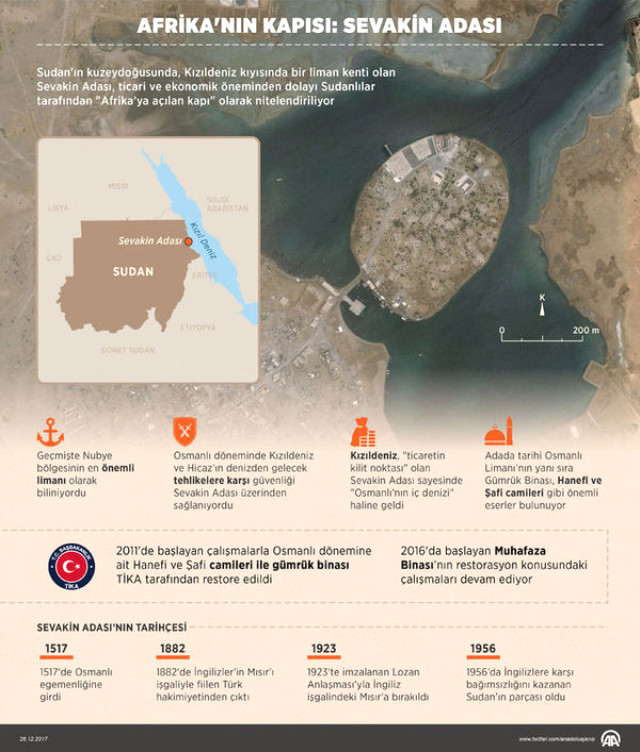 Cumhurbaşkanı'nın Sudan'dan İstediği Adaya Yapacağı Proje Belli Oldu