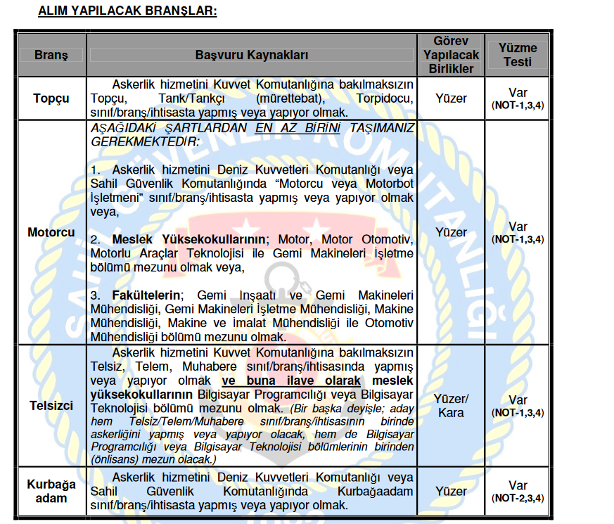 Sahil Güvenlik Uzman Erbaş olmak için kriterler nelerdir?