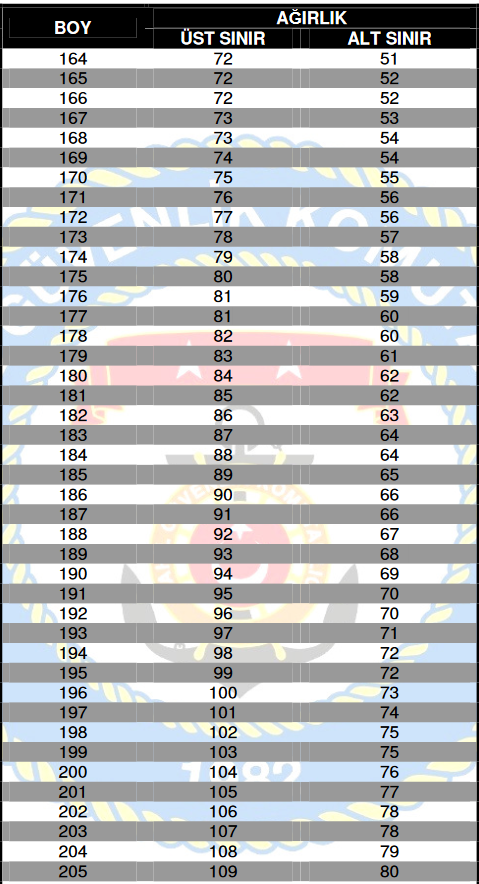 Sahil Güvenlik Uzman Erbaş olmak için kriterler nelerdir?