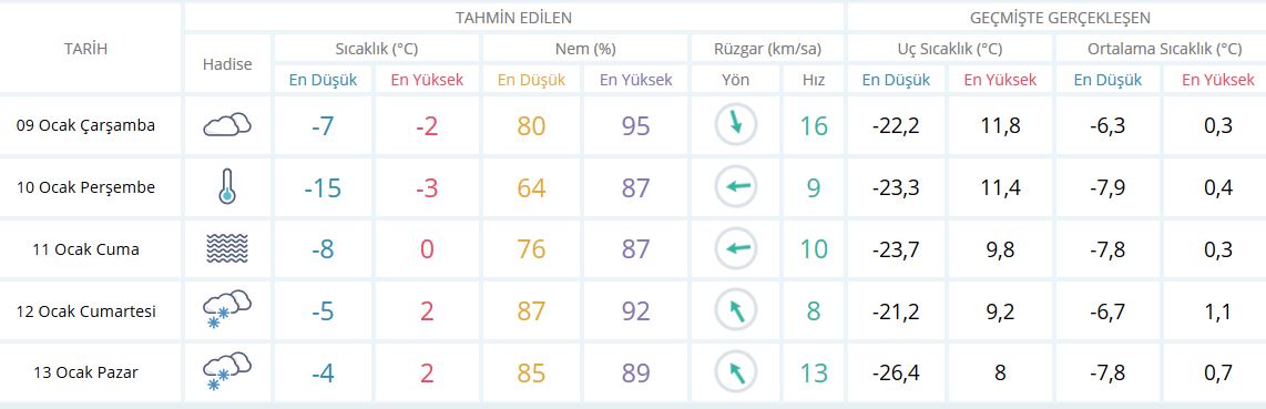 Sivas'ta yarın okullar tatil mi? 10 Ocak Perşembe okullar tatil mi?