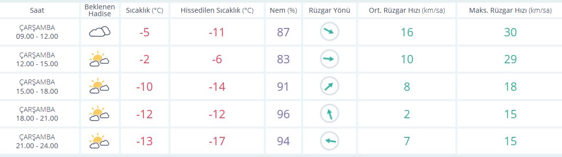 Sivas'ta yarın okullar tatil mi? 10 Ocak Perşembe okullar tatil mi?