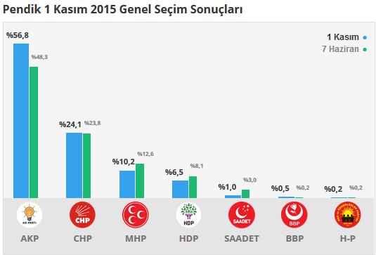 son-pendik-secim-sonuclari.png