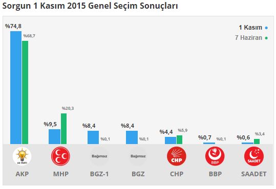 sorgun-secim-sonuclari-003.jpg