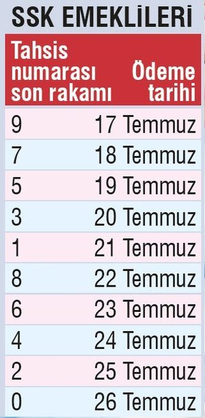 Emekliye 355 TL intibak zammı yolda