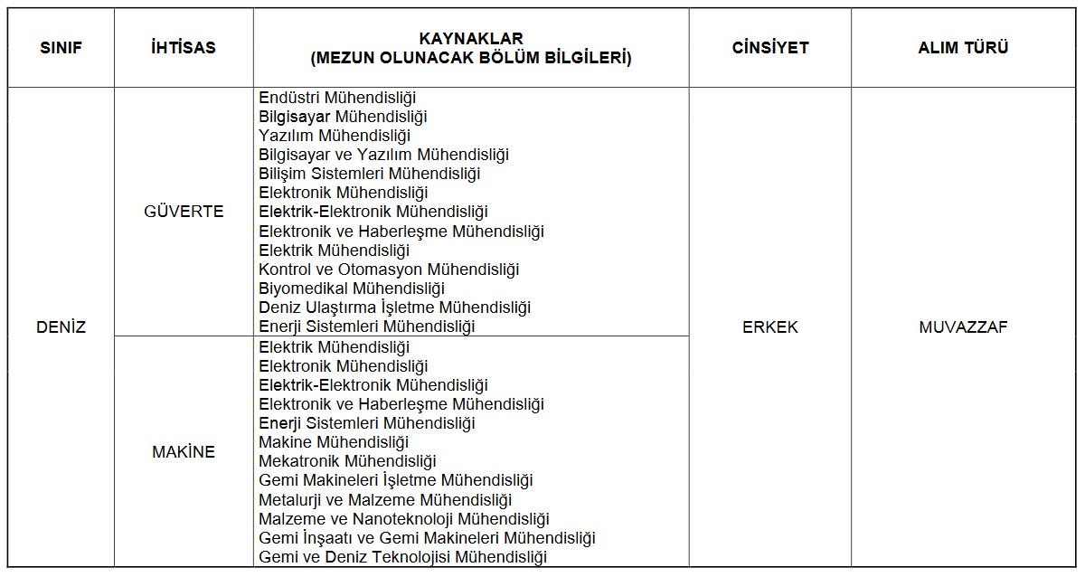 Deniz Kuvvetleri Komutanlığı Subay Alımı Başvuru