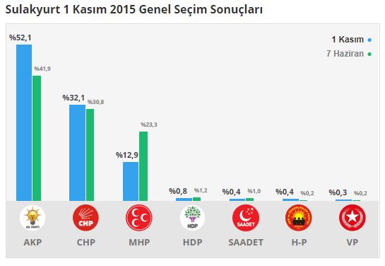 sulakyurt-secim-sonuclari-kirikkale-003.jpg
