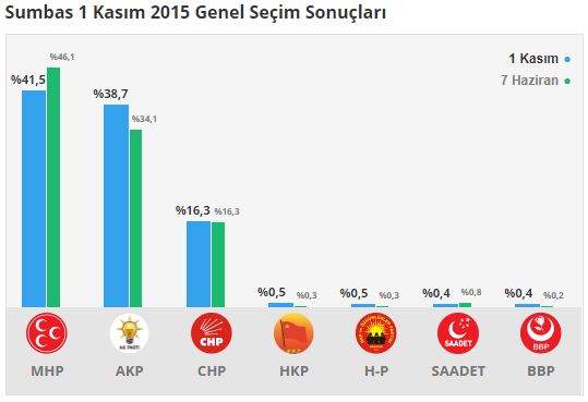 sumbas-sonuclari-osmaniye.jpg