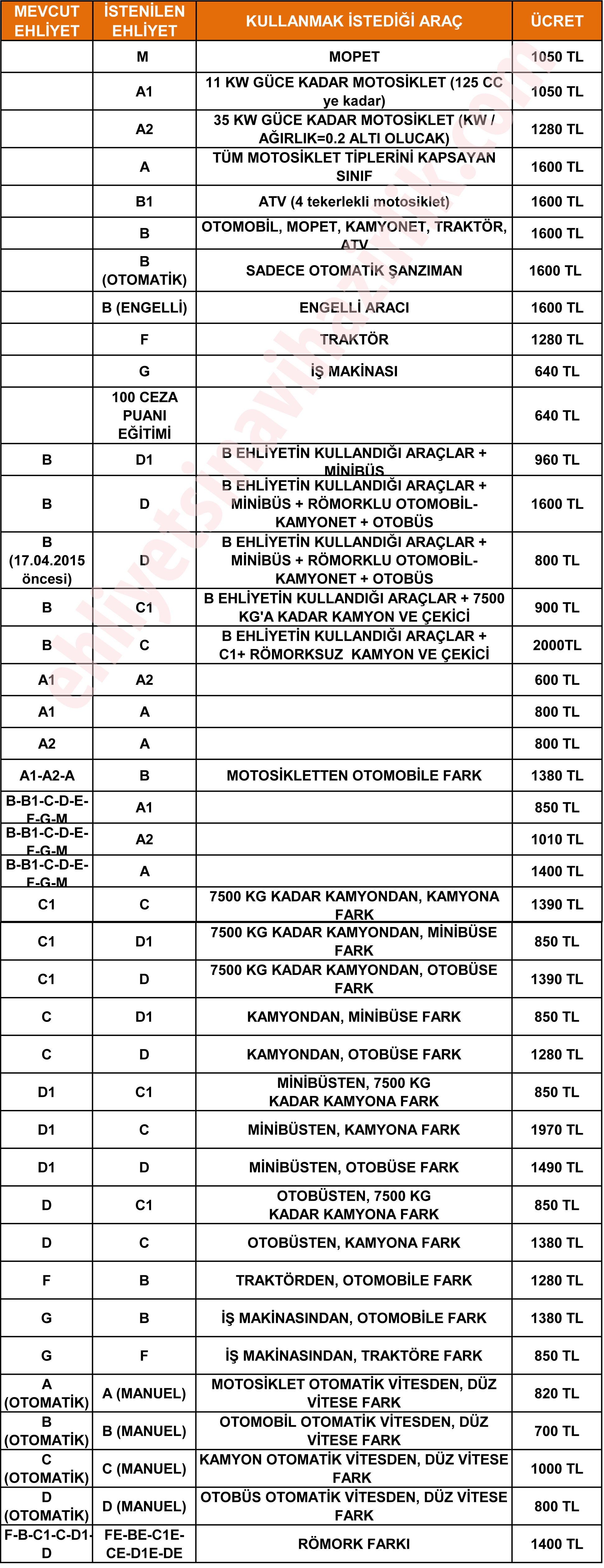 Ehliyet almak ne kadar, kaç TL 2018 | Ehliyet harcı ne kadar 