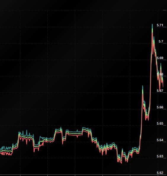 Merkez Bankası son dakika... Swap hamlesi nedir? Güncel TL faizi nedir?