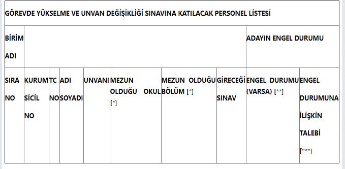 SGK görevde yükselme sınav tarihleri açıklandı