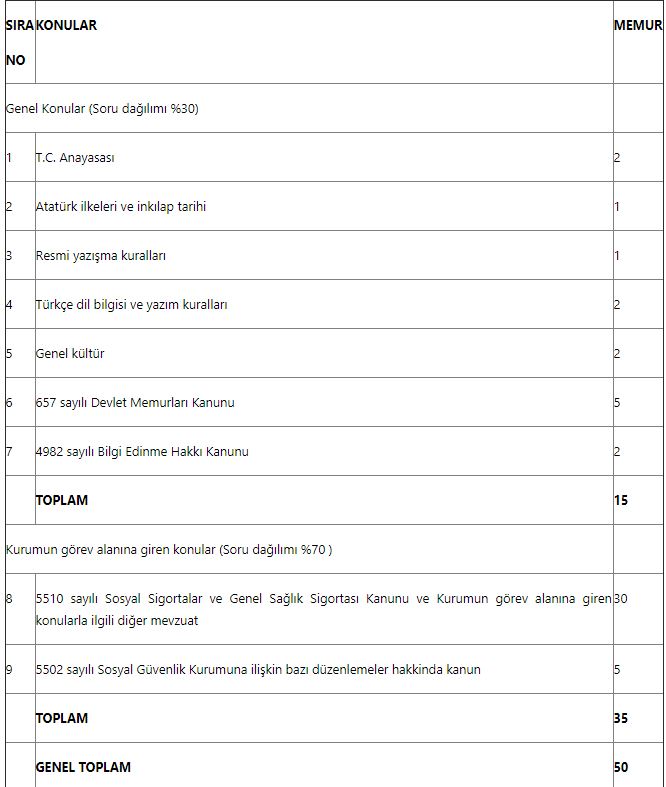 SGK görevde yükselme sınav tarihleri açıklandı