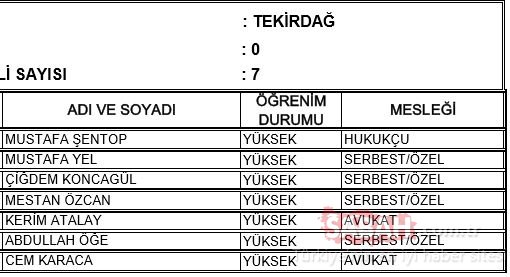 Adana AK Parti milletvekili adayları 2018 - 24 Haziran erken seçimleri