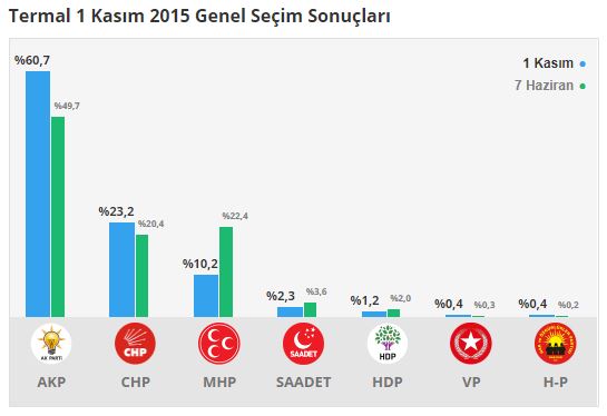 termal-secim-sonuclari-yalova-006.jpg