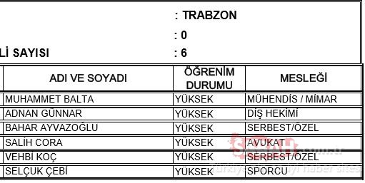 Trabzon AK Parti milletvekili adayları 2018 - 24 Haziran erken seçimleri