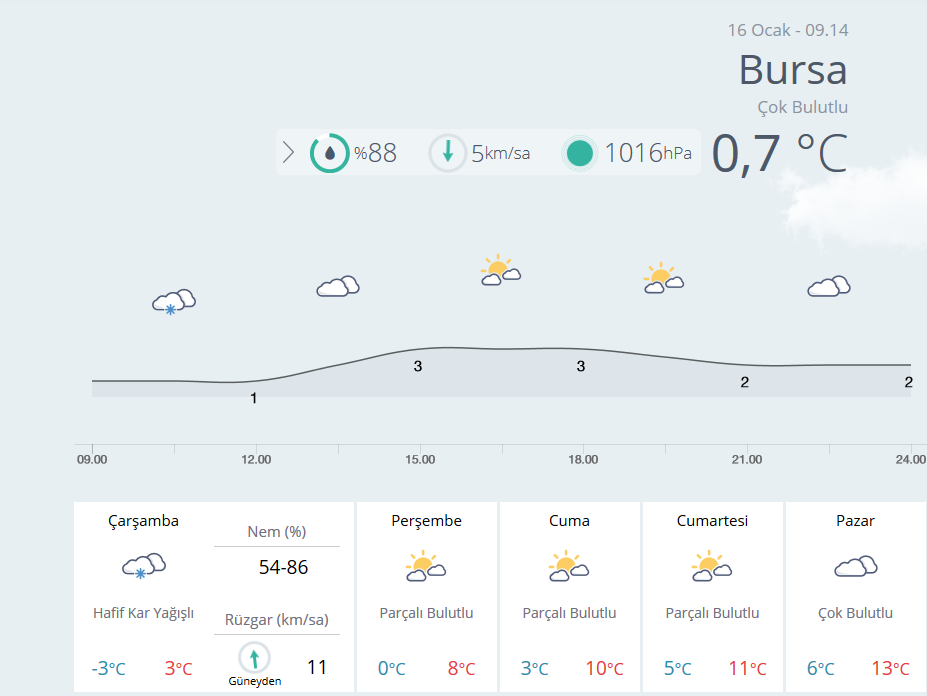Bursa'da okullar tatil mi? 16 Ocak Çarşamba Bursa'da okullar tatil mi?