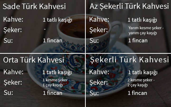 Türk Kahvesi nasıl yapılır? Bol köpüklü Türk kahvesi tarifi