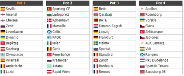 Türk takımların UEFA Avrupa Ligi rakipleri belli oldu