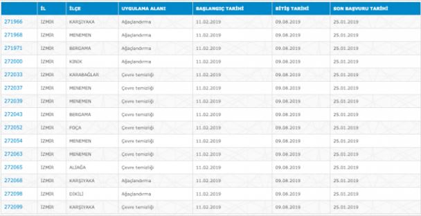 İŞKUR TYP sonuçları ne zaman açıklanacak? Başvuru nasıl yapılır?