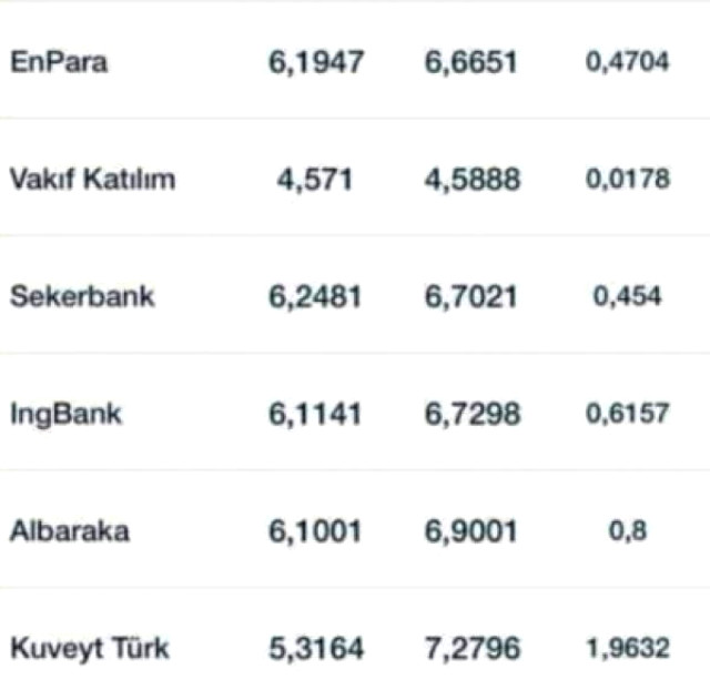 Vakıf Katılım Bankası'na siber saldırı: Banka açıklama yaptı