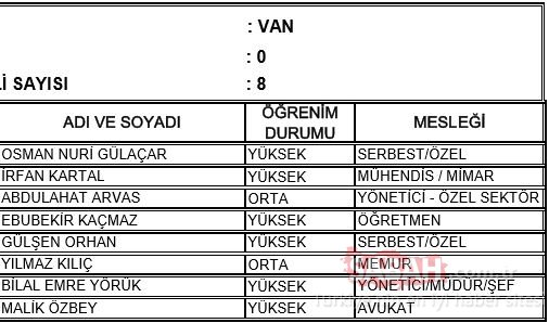 Muğla AK Parti milletvekili adayları 2018 - 24 Haziran erken seçimleri