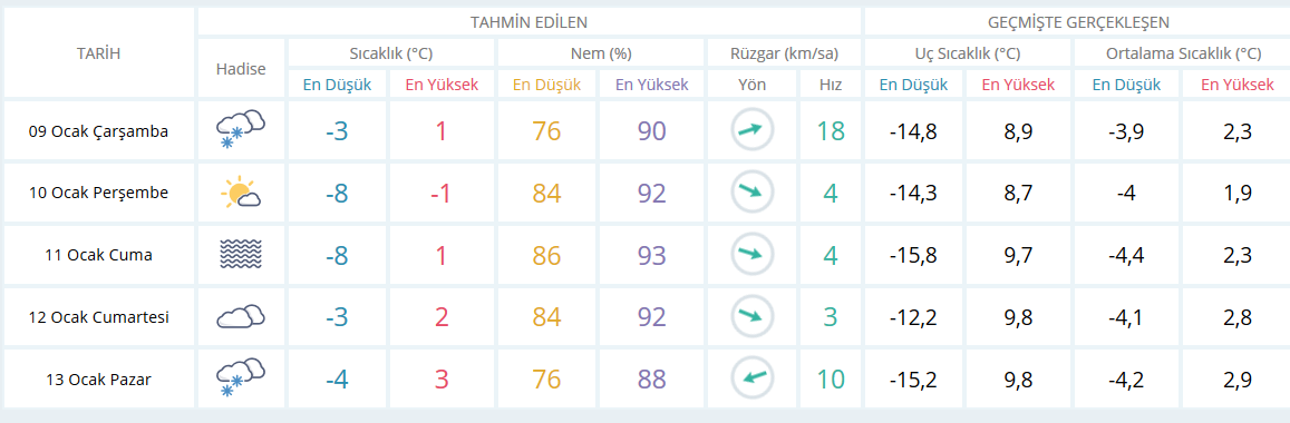 Balıkesir'de yarın okullar tatil mi? Elazığ 9 Ocak Çarşamba okullar tatil mi? 