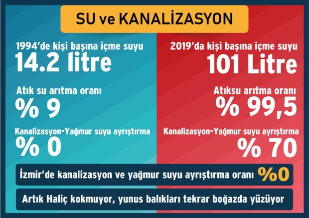 Yıldırım-İmamoğlu ortak yayınındaki 'İzmir su verileri' iddiası da yalan çıktı!