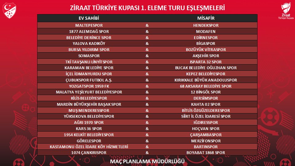 Ziraat Türkiye Kupası 1. eleme turu eşleşmeleri nasıl?