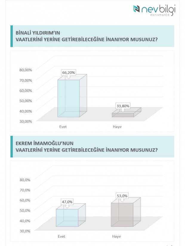 23 Haziran seçiminden önce son anketler! İki şirket açıkladı!