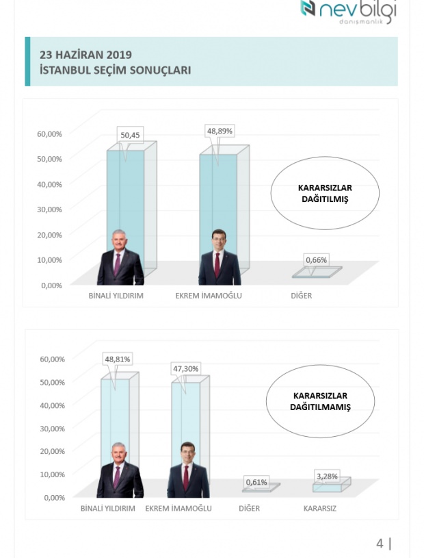 23 Haziran seçiminden önce son anketler! İki şirket açıkladı!