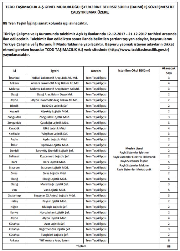 TCDD Personel Alımı | Hangi İllerde İşçi Alımı Yapılacak