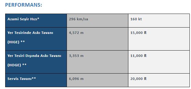 Yangın söndürmede 'Kara Şahin' dönemi
