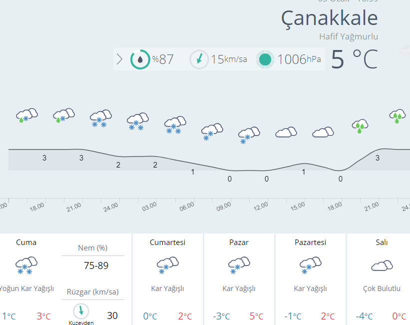 Çanakkale'de okullar yarın tatil mi? 4 Ocak'ta hangi illerde okullar tatil edildi?