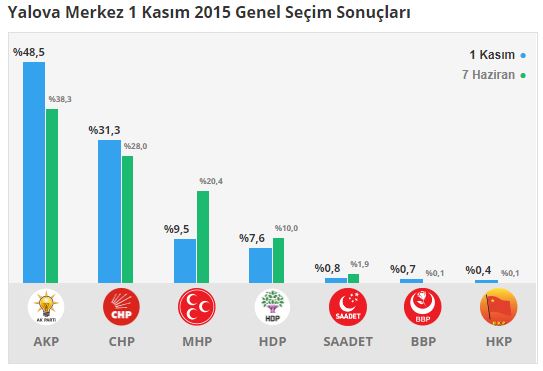 yalova-merkz-secim-sonuclari-yalova.jpg